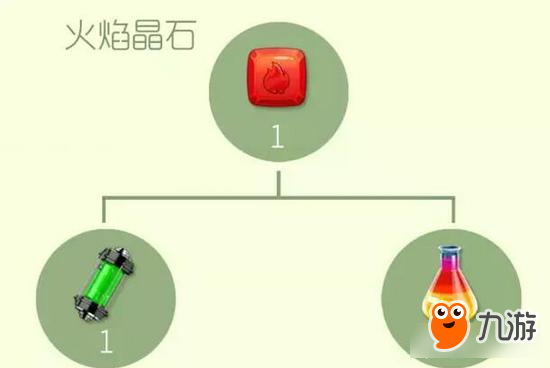 球球大作战圣衣高阶材料合成公式 二星难度系列