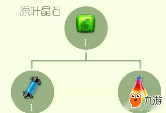 球球大作战圣衣高阶材料合成公式 二星难度系列