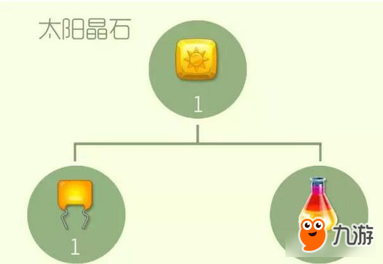 球球大作战圣衣高阶材料合成公式 二星难度系列