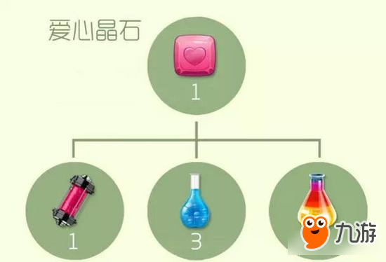 球球大作战圣衣高阶材料合成公式 二星难度系列