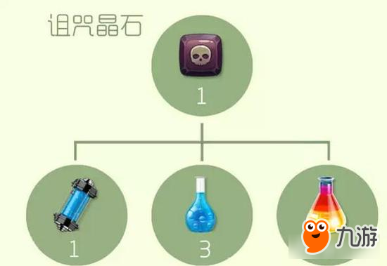 球球大作战圣衣高阶材料合成公式 二星难度系列