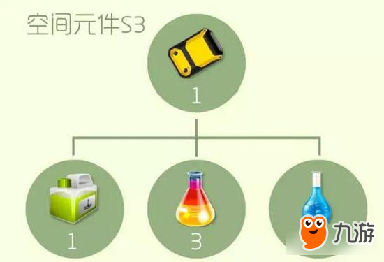 球球大作战圣衣高阶材料合成公式 二星难度系列