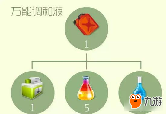 球球大作战圣衣高阶材料合成公式 二星难度系列