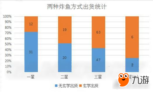 戰(zhàn)艦少女R補給艦技能有用嗎 技能效果實測