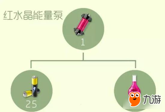 球球大作战圣衣高阶材料合成公式 一星难度系列