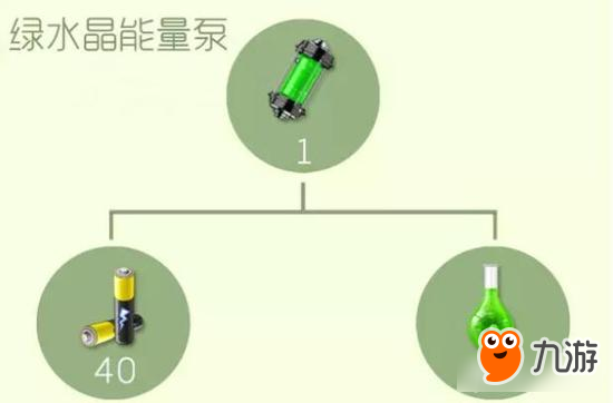 球球大作战圣衣高阶材料合成公式 一星难度系列