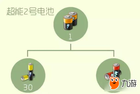 球球大作战圣衣高阶材料合成公式 一星难度系列