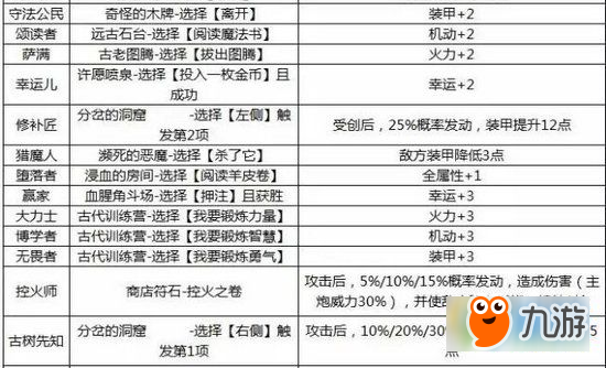 不思議迷宮天空稱號(hào)有哪些 天空稱號(hào)獲取及獎(jiǎng)勵(lì)大全