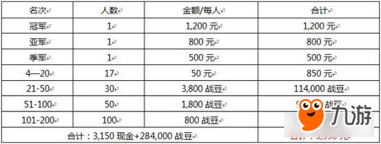 召唤师归来 战吧电竞LOL排位赛五一活动火爆开启