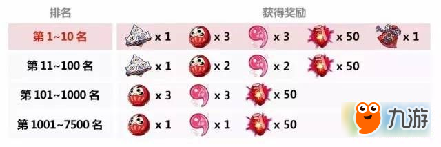 崩壞3晚櫻樹下的武煉即將開啟 巫女篇挑戰(zhàn)賽活動介紹