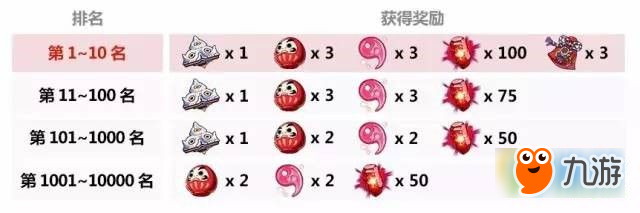 崩壞3晚櫻樹下的武煉即將開啟 巫女篇挑戰(zhàn)賽活動介紹