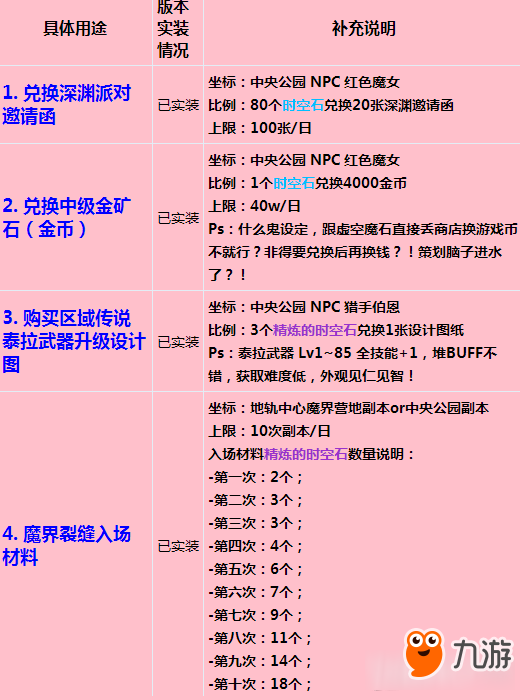 dnf時(shí)空石的獲取途徑是什么 dnf時(shí)空石哪里多