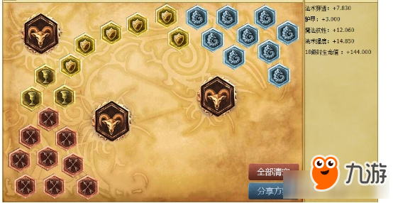 LOL7.9狐狸天赋出装推荐 LOL7.9狐狸天赋出装