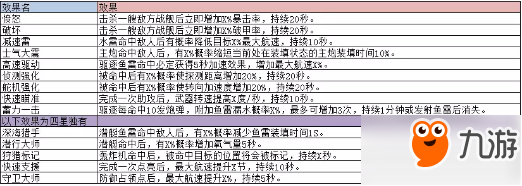 ?《巔峰戰(zhàn)艦》戰(zhàn)列艦配件技能的搭配技巧