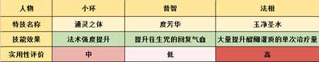 梦幻诛仙治疗技术哪家强 天音仙侣真实一面