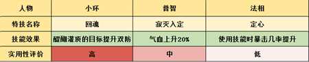 梦幻诛仙治疗技术哪家强 天音仙侣真实一面