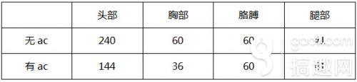 CF手游左轮金韵武器怎么样 橙色品质左轮金韵武器评测