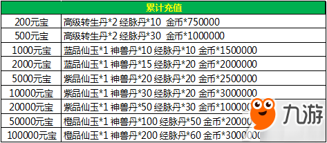 三生三世十里桃花许愿池里圆心愿，白浅陪你过五一