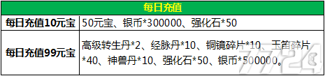 三生三世十里桃花许愿池里圆心愿，白浅陪你过五一