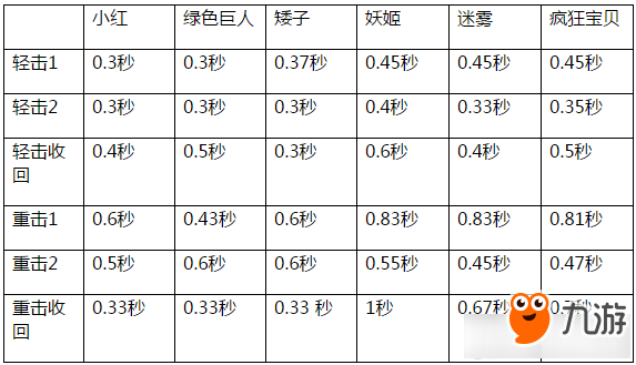 cf生化幽灵钩子选择攻略 cf生化幽灵如何选择钩子