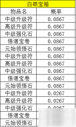 熱血江湖手游寶箱坐騎抽獎概率一覽