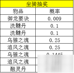 热血江湖手游宝箱坐骑抽奖概率一览