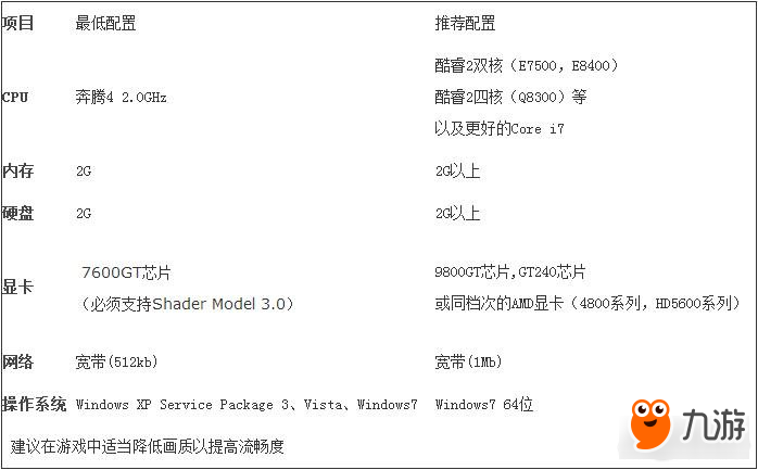 全球使命2配置一览 拿上武器来战斗吧