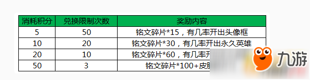 王者榮耀尋找峽谷老司機(jī)積分活動(dòng)網(wǎng)址分享