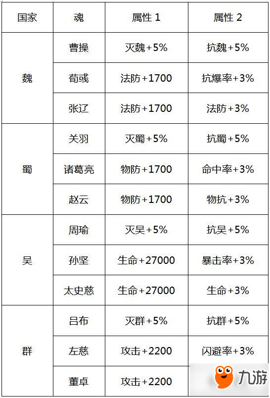 《少年三国志》兵符战魂解析（吴国篇）