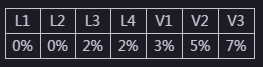 《DNF》心悅俱樂(lè)部中積分商城是什么