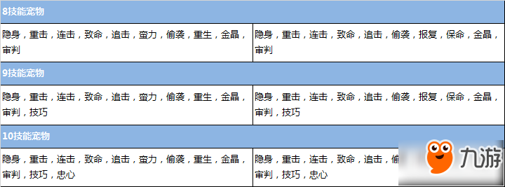 梦幻诛仙手游隐攻宝宝技能搭配推荐