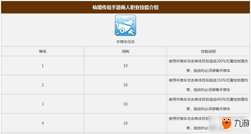 仙境传说RO手游商人职业技能怎么样 商人技能数据分析