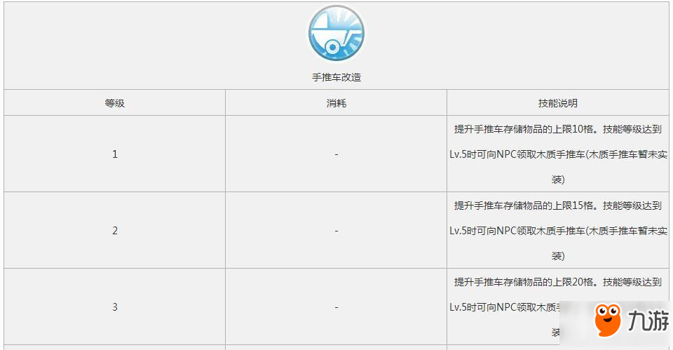 仙境傳說RO手游商人職業(yè)技能怎么樣 商人技能數(shù)據(jù)分析