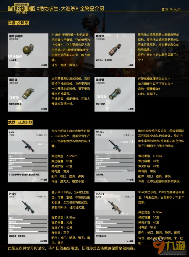 《絕地求生大逃殺》武器裝備與載具介紹 全物品介紹