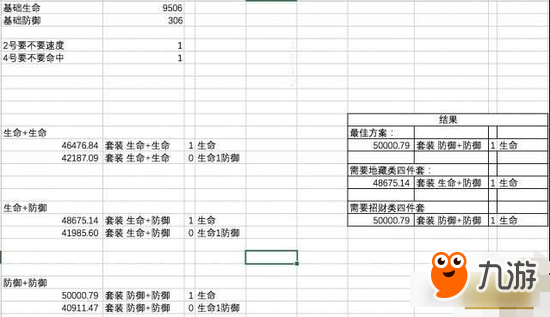 陰陽師手游堆防御還是血量 最佳防御屬性