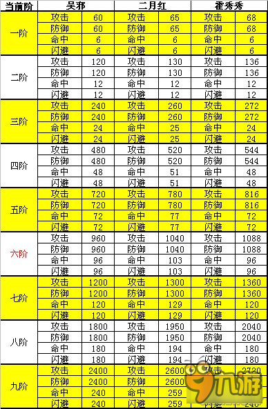 《盜墓筆記》伙伴升階后霍秀秀和二月紅哪個更厲害