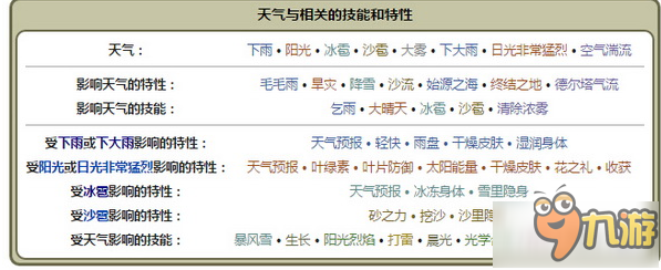 精靈夢世界天氣系統(tǒng)具體影響說明
