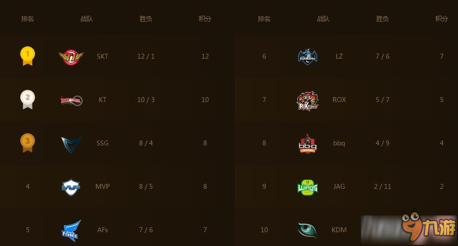 lck2017春季賽季后賽什么時(shí)候開(kāi)始