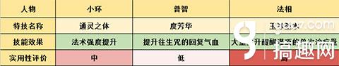 梦幻诛仙手游天音仙侣治疗效果差异解析