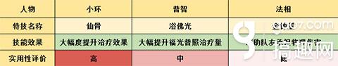 梦幻诛仙手游天音仙侣治疗效果差异解析