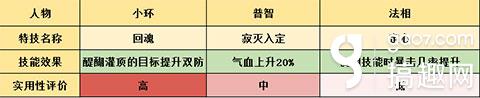 梦幻诛仙手游天音仙侣治疗效果差异解析