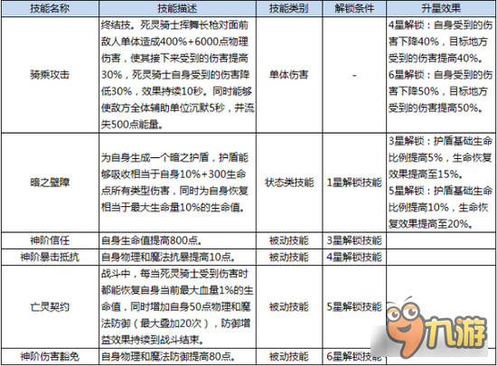 仙境傳說:復(fù)興最強寵物 無敵之盾死亡騎士