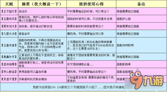 倩女幽魂手游平民奶媽心得 貧乳也有春天