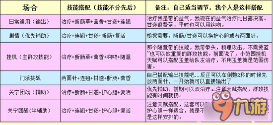 倩女幽魂手游平民奶媽心得 貧乳也有春天