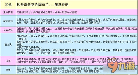 倩女幽魂手游平民奶媽心得 貧乳也有春天