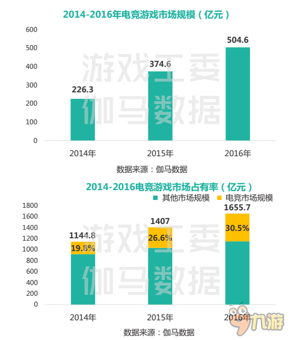 重演手游爆發(fā)？2億用戶500億+增量