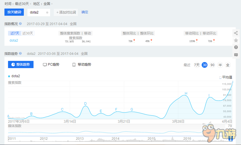 重演手游爆發(fā)？2億用戶500億+增量