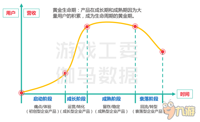 重演手游爆發(fā)？2億用戶500億+增量