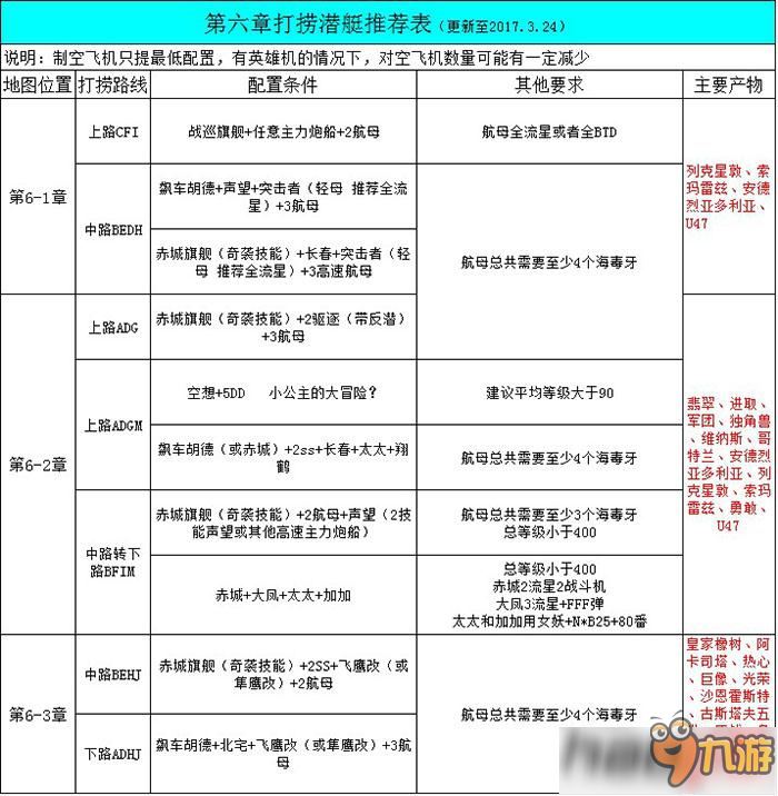 戰(zhàn)艦少女R第6章打撈技巧