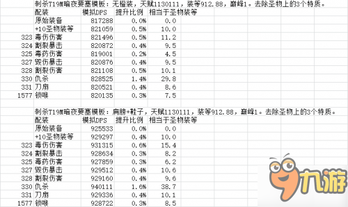 魔兽世界7.2盗贼神器怎么加点 神器加点路线及圣物收益